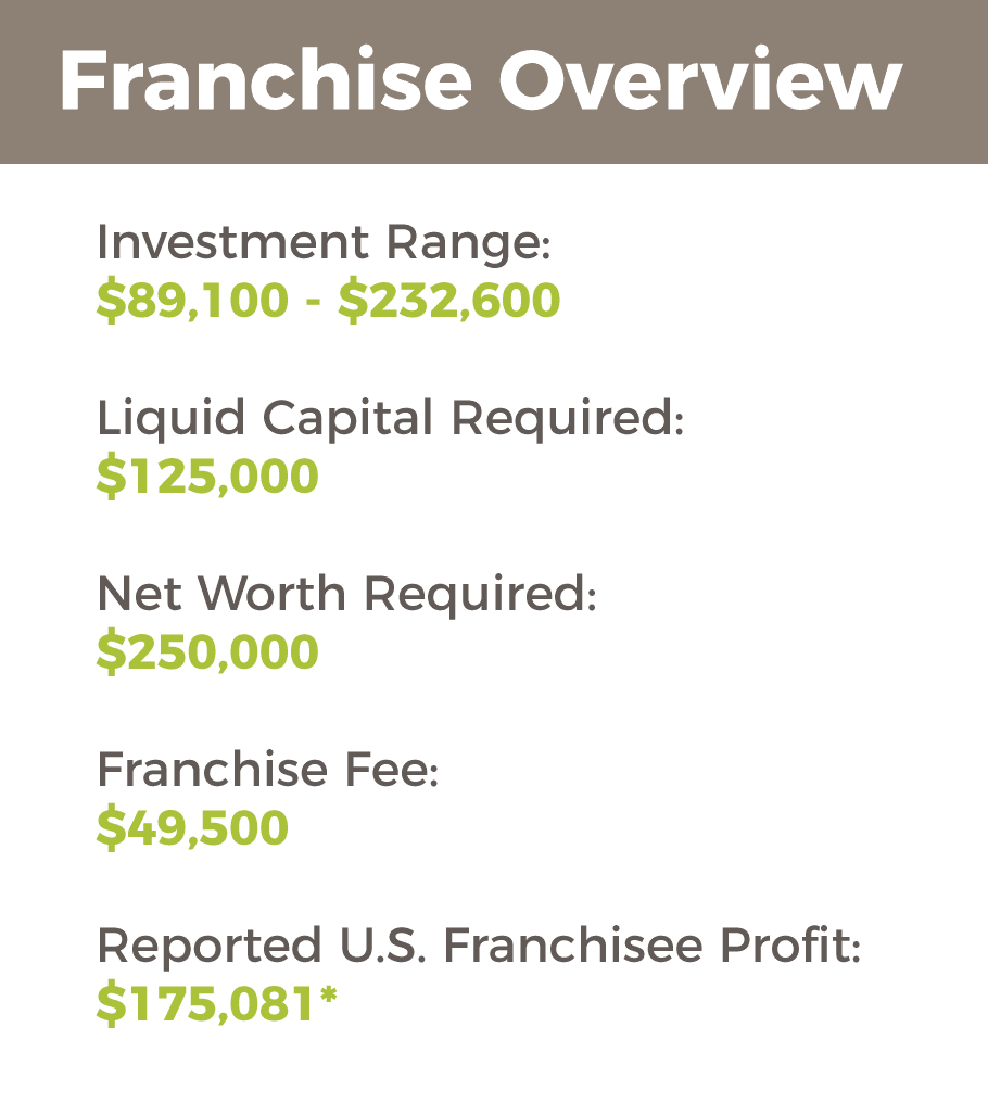 Franchise Financial Overview - Skedaddle, Humane Wildlife Removal